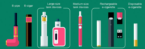 Six Classifications Of Electronic Cigarettes