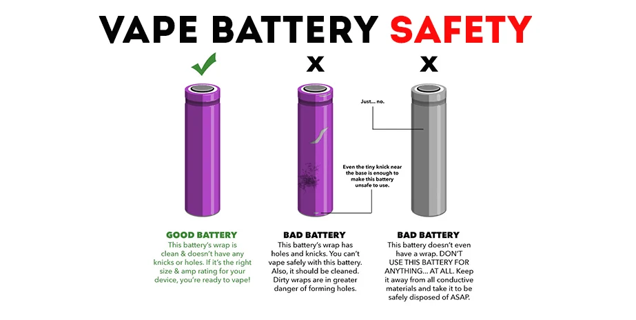 About Lithium Battery, What Vapers Need To Know